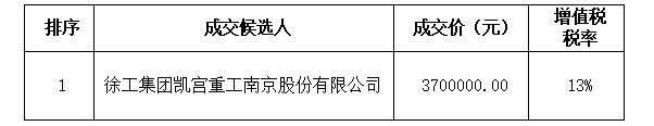 浙江物产工程技术服务有限公司两台铁建重工盾构机刀盘采购项目 成交结果公示